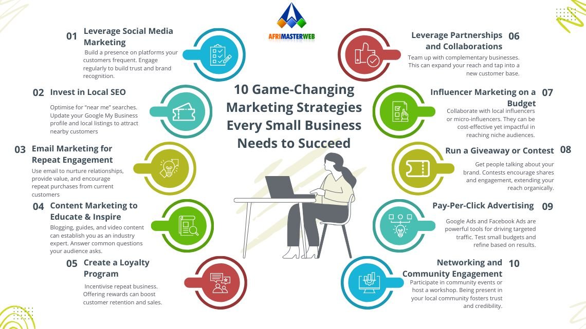 infographic 10 Game Changing Marketing Strategies Every Small Business Needs to Succeed