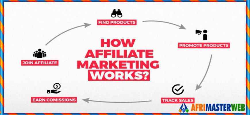 Promoting affiliate links on Facebook