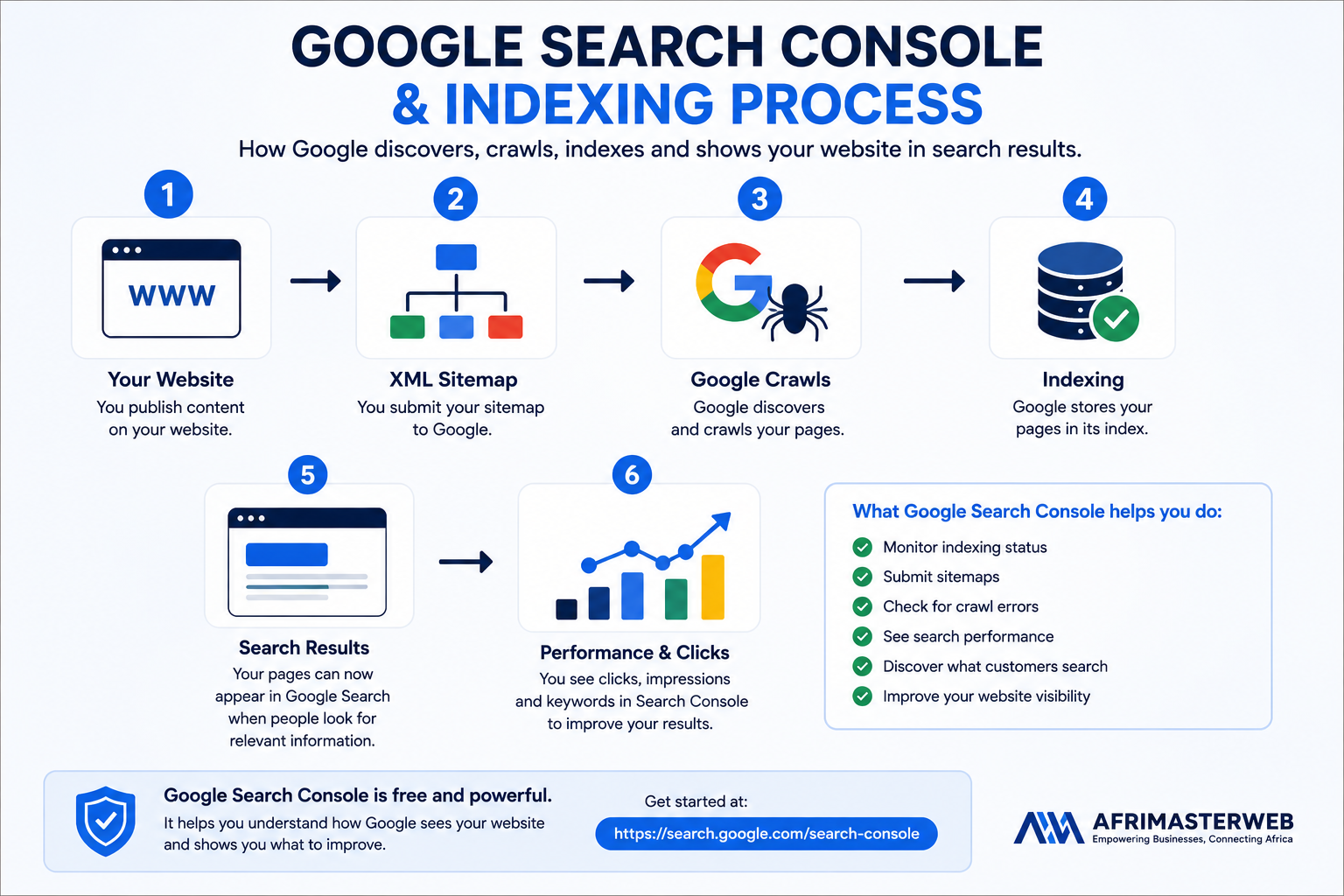 Connect Your Website to Google Search Console