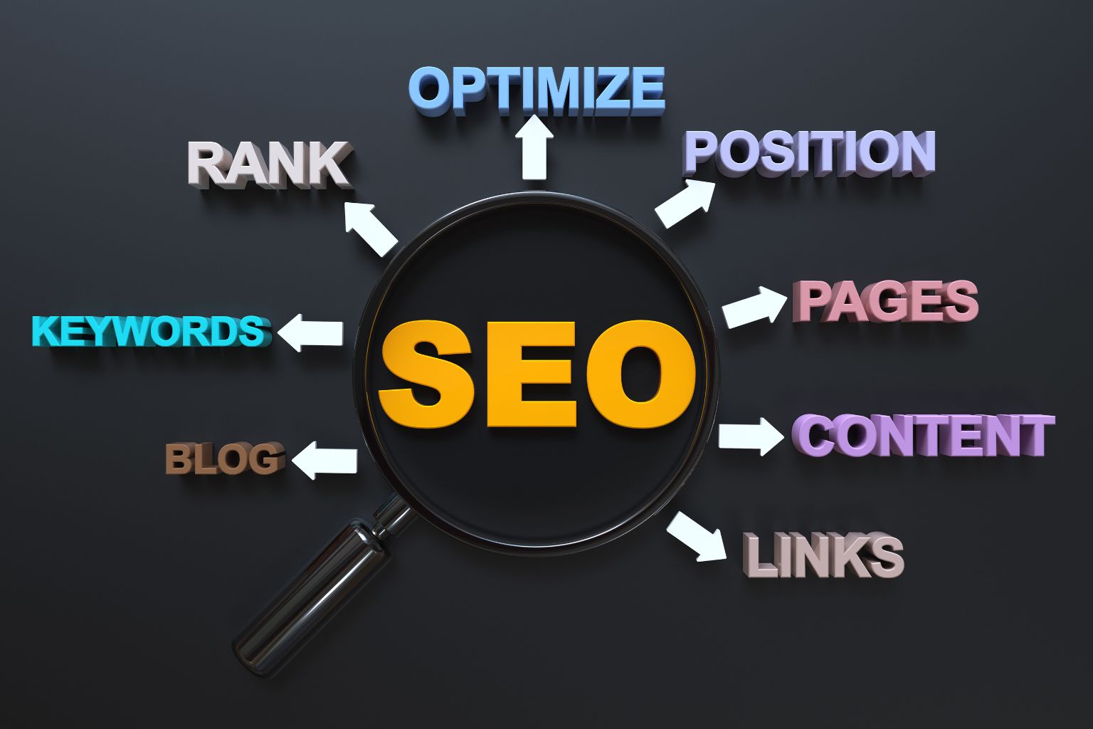 SEO keyword optimization