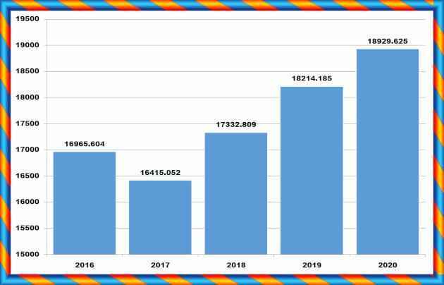 number of beehives in eu 2016 2022