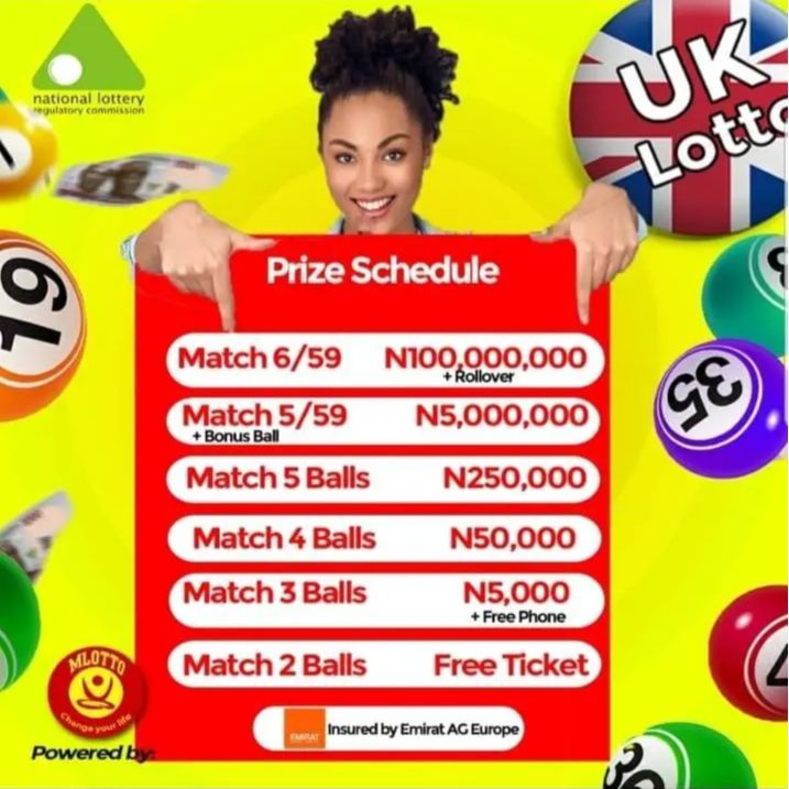 Mobile Lottery Nigeria Limited (MLotto)